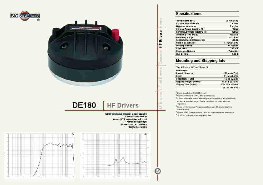 B&C; Speakers Portable Speaker DE180-page_pdf